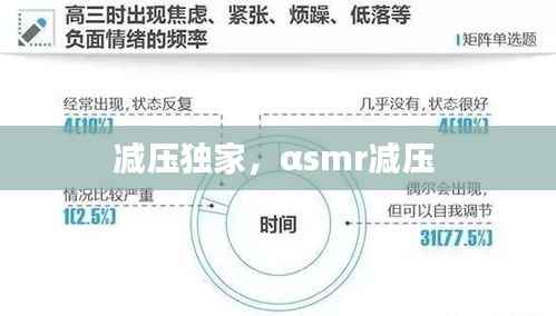 减压独家，αsmr减压 