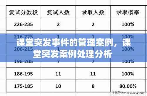 课堂突发事件的管理案例，课堂突发案例处理分析 