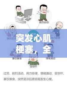 突发心肌梗塞,全面解析预防与应对方法