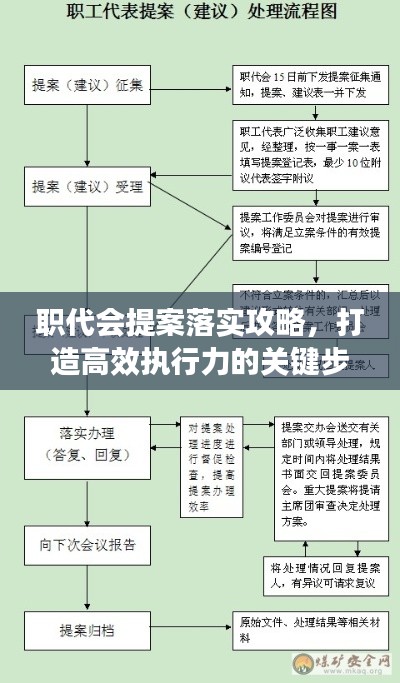 职代会提案落实攻略，打造高效执行力的关键步骤