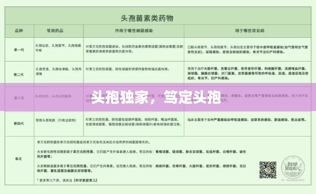 头孢独家，笃定头孢 