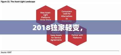 2018独家轻变， 