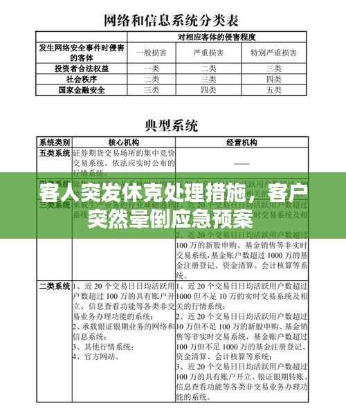 客人突发休克处理措施，客户突然晕倒应急预案 