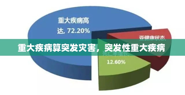 重大疾病算突发灾害,突发性重大疾病