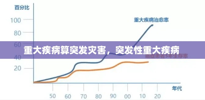 重大疾病算突发灾害,突发性重大疾病