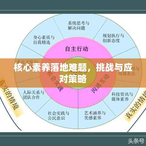 核心素养落地难题,挑战与应对策略