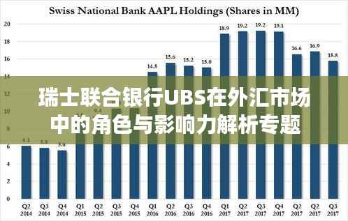 瑞士联合银行UBS在外汇市场中的角色与影响力解析专题