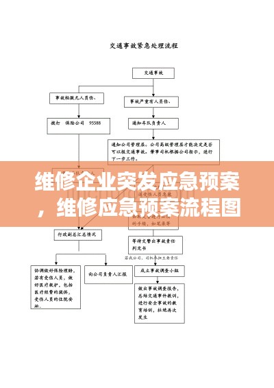 维修企业突发应急预案，维修应急预案流程图 