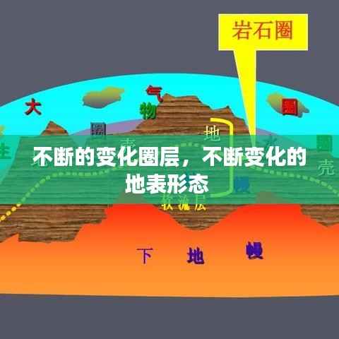 不断的变化圈层，不断变化的地表形态 