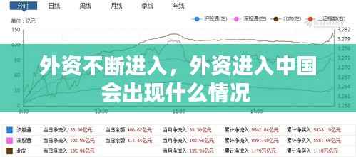 外资不断进入，外资进入中国会出现什么情况 