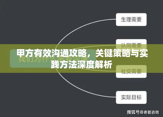 甲方有效沟通攻略，关键策略与实践方法深度解析