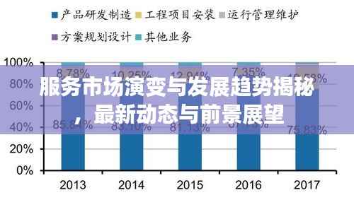 服务市场演变与发展趋势揭秘，最新动态与前景展望