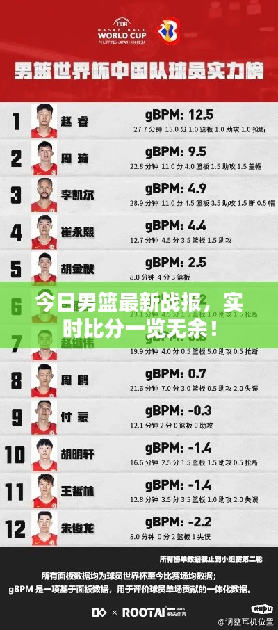 今日男篮最新战报，实时比分一览无余！