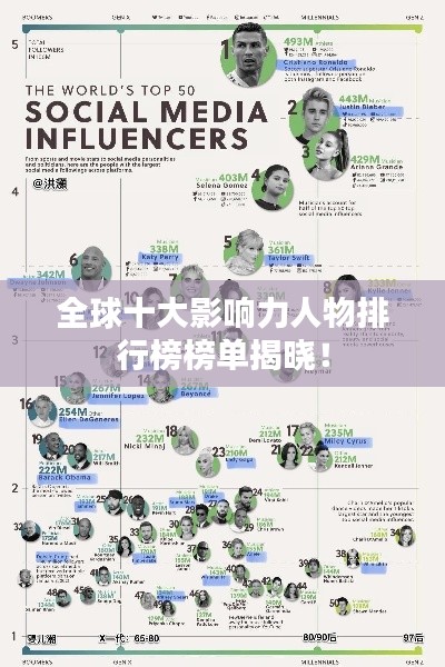 全球十大影响力人物排行榜榜单揭晓！