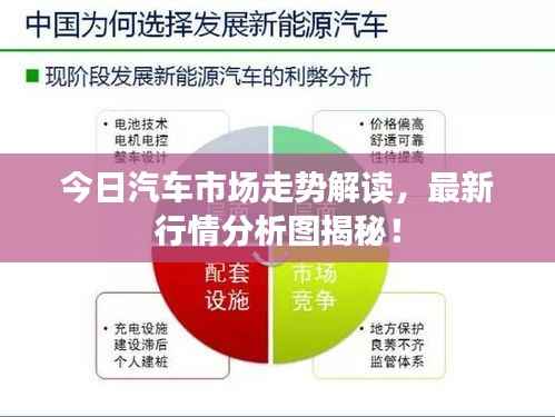 今日汽车市场走势解读,最新行情分析图揭秘!
