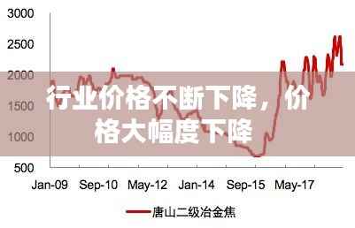 行业价格不断下降，价格大幅度下降 