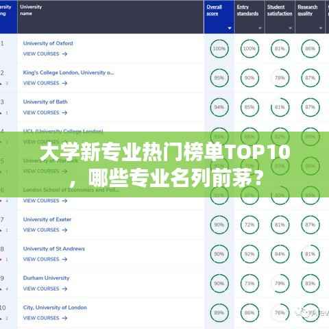 大学新专业热门榜单TOP10，哪些专业名列前茅？
