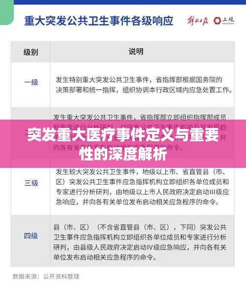 突发重大医疗事件定义与重要性的深度解析