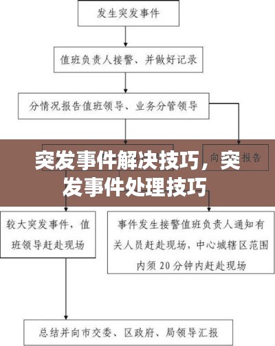 突发事件解决技巧,突发事件处理技巧