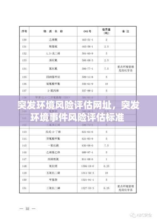 突发环境风险评估网址，突发环境事件风险评估标准 