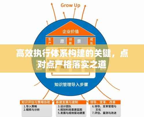 高效执行体系构建的关键,点对点严格落实之道