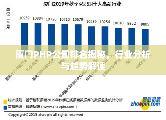 厦门PHP公司排名揭秘，行业分析与趋势解读