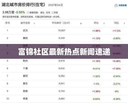 富锦社区最新热点新闻速递