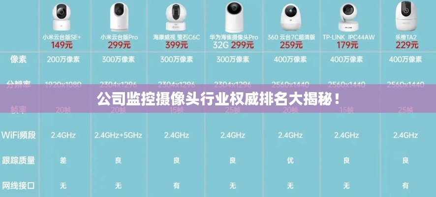 公司监控摄像头行业权威排名大揭秘！