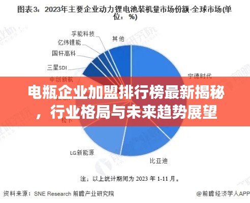 电瓶企业加盟排行榜最新揭秘，行业格局与未来趋势展望