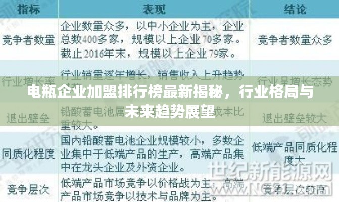 电瓶企业加盟排行榜最新揭秘,行业格局与未来趋势展望