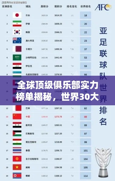 全球顶级俱乐部实力榜单揭秘，世界30大俱乐部排名重磅来袭！