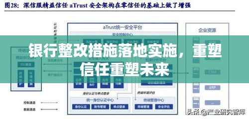银行整改措施落地实施，重塑信任重塑未来