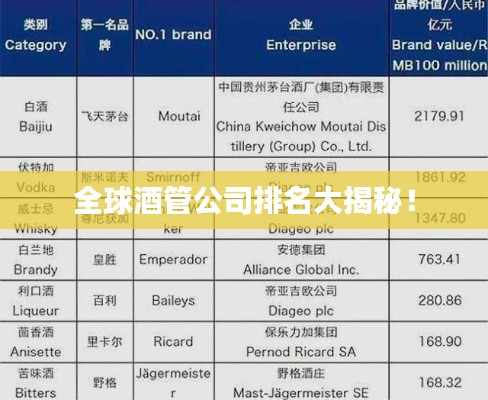 全球酒管公司排名大揭秘！