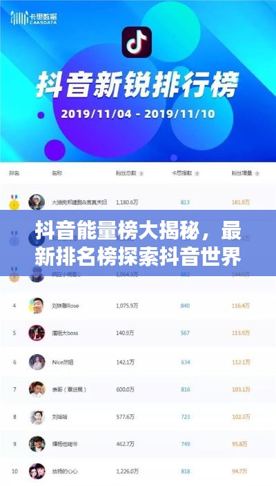 抖音能量榜大揭秘，最新排名榜探索抖音世界的热门潮流