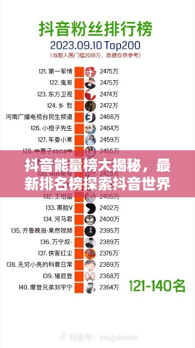 抖音能量榜大揭秘,最新排名榜探索抖音世界的热门潮流