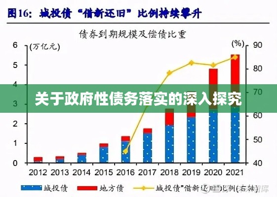 关于政府性债务落实的深入探究