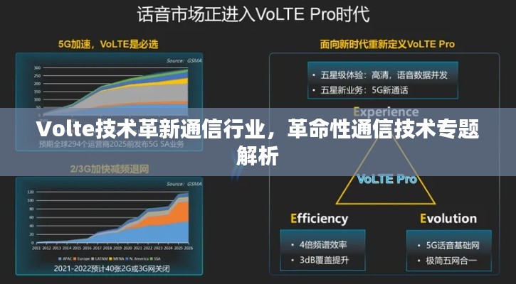 Volte技术革新通信行业，革命性通信技术专题解析
