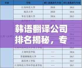 韩语翻译公司排名揭秘，专业翻译服务顶尖之选榜单