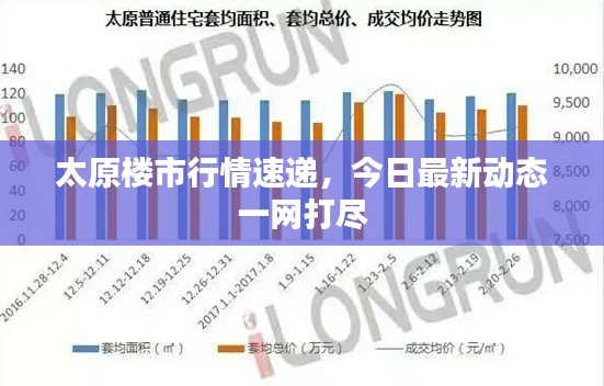 太原楼市行情速递，今日最新动态一网打尽