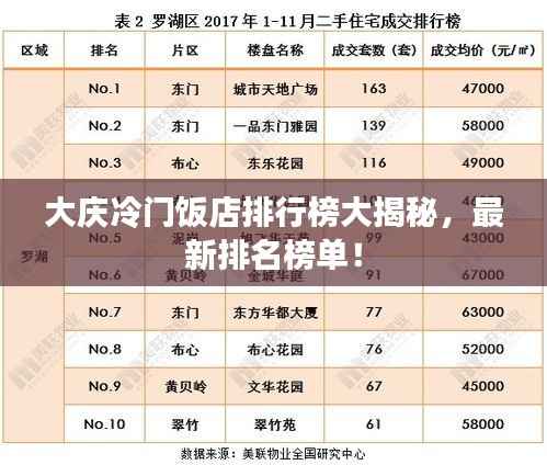 大庆冷门饭店排行榜大揭秘，最新排名榜单！