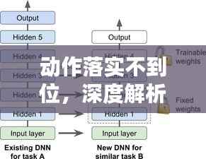 动作落实不到位，深度解析问题与解决策略