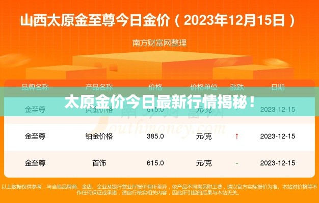 太原金价今日最新行情揭秘!