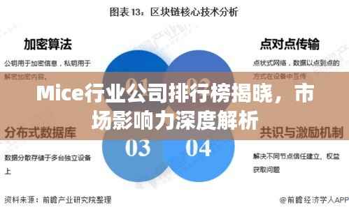 Mice行业公司排行榜揭晓，市场影响力深度解析