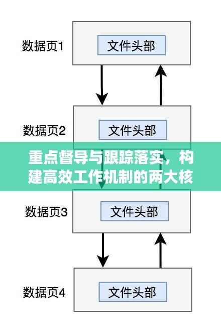 重点督导与跟踪落实，构建高效工作机制的两大核心支柱