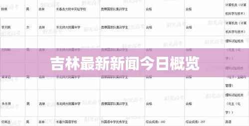 吉林最新新闻今日概览