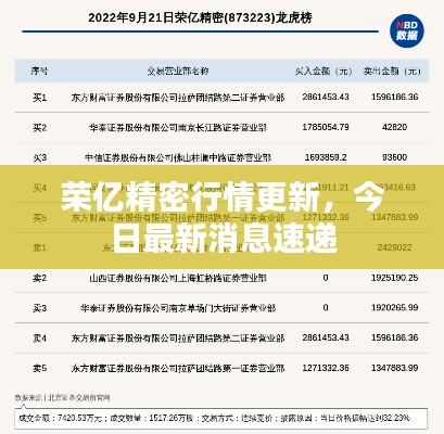 荣亿精密行情更新，今日最新消息速递