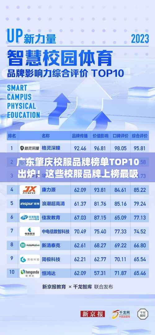 广东肇庆校服品牌榜单TOP10出炉！这些校服品牌上榜最吸引人眼球