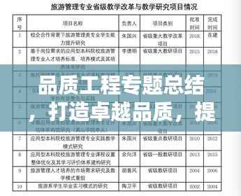 品质工程专题总结，打造卓越品质，提升工程价值
