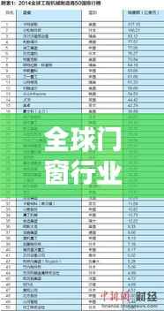 全球门窗行业巨头榜单揭秘，行业领先公司排名及概述