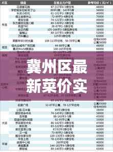 冀州区最新菜价实时查询报告！今日菜价一览表揭晓